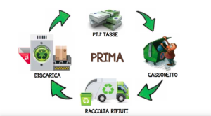 compostaggio di comunità